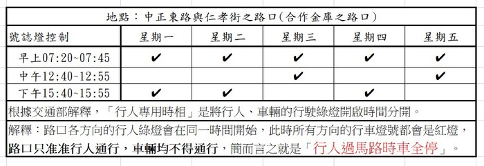 上放學安全須知圖片